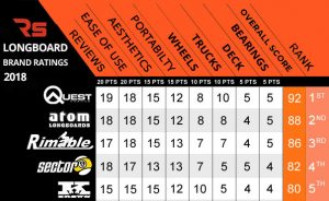 best longboard companies